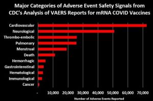 VAERS Categories