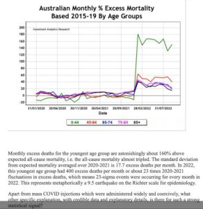 Australian Excess Mortality
