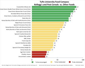 Tufts University Food Compass