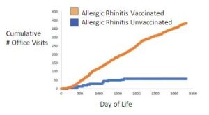 COV Allergic Rhinitis