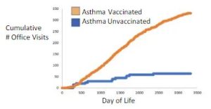 COV Asthma