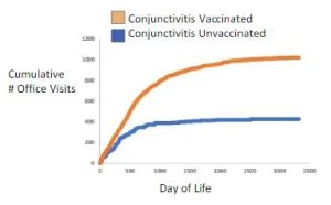 COV Conjunctivitis