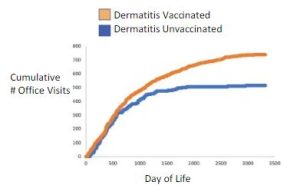 COV Dermatitis