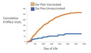 COV Ear Pain