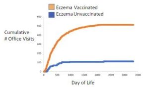 COV_ Eczema