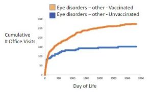 COV Eye Disorders Other