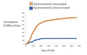 COV Gastroenteritis