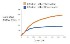 COV Infection Other