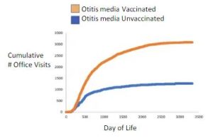 COV Otitis media