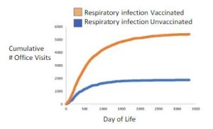 COV Respiratory Infection