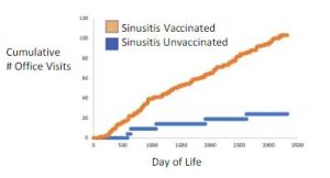 COV Sinusitis