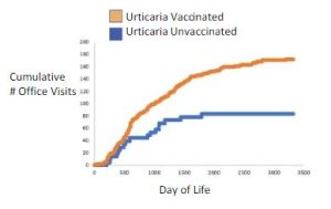 COV Urticaria