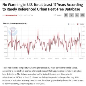 No Warming In 17 Years