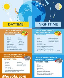 When To Take Your Vits