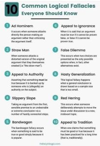 Common Logical Fallacies