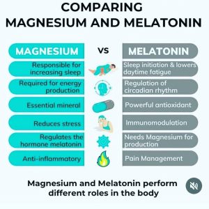 Magnesium and Melatonin