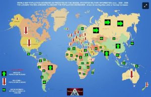 Projected Populations