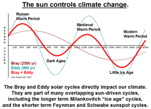 Sun Cycles