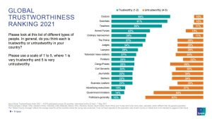 Trustworthiness