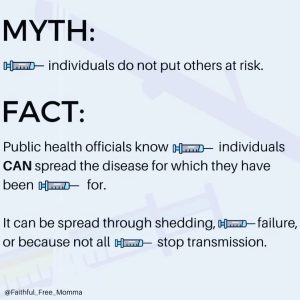 At Risk Myth vs Fact