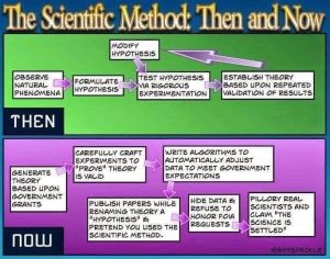 The Scientific Method Explained