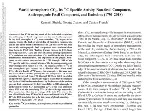 World Atmospheric CO2