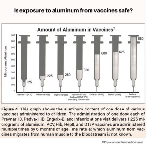 Aliminium In Vaccines
