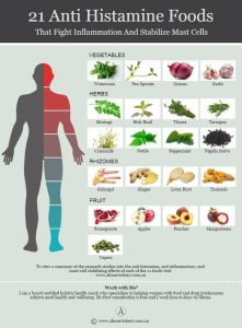 Anti-Histamine Foods