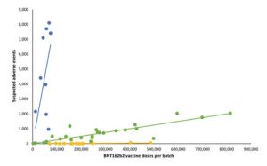 Batch Related Adverse Events