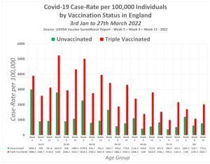 Covid Case Rate Vaxxed vs Unvaxxed