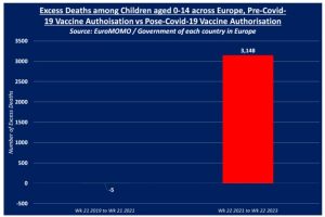 Excess Child Deaths EU