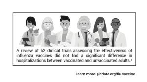 Flu Vaccine Results