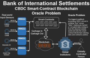 BIS Oracle Flowchart