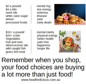 Your Food Spend