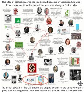 Global Governance