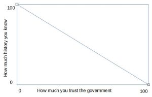 The_Only_Graph_You_Need_To_Know