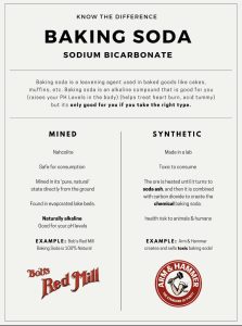 Baking Soda - Artificial vs Natural