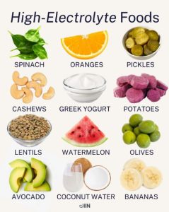 High Electrolyte Foods