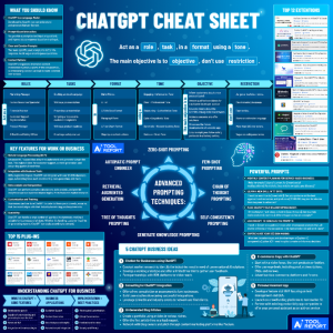 ChatGPT Cheat Sheet