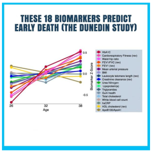 Health Biomarkers