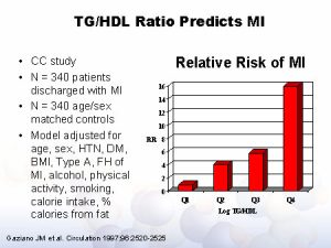 TG/HDL Ratio