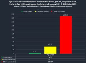 UK Deaths By Covid Vax Status