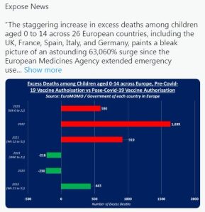 EU Children Excess Deaths