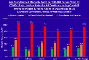 Vaxxed vs Unvaxxed Deaths