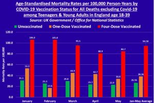 Vaxxed vs Unvaxxed Deaths