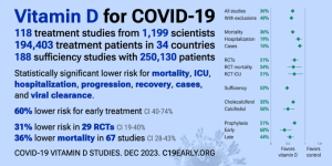 Vit D for Covid