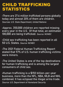Child Trafficking Stats