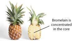 Bromelain From Pineapple