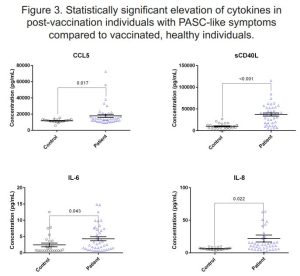 Cytokine Comparison