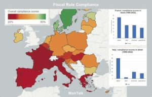 EU Fiscal Compliance